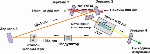 laser 07