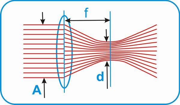 laser 11