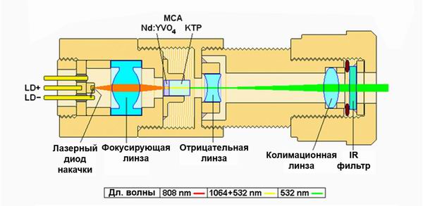 laser 15